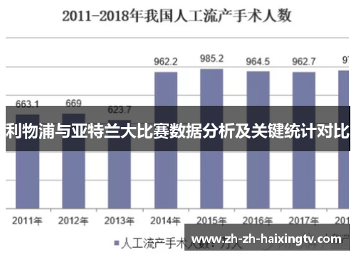 利物浦与亚特兰大比赛数据分析及关键统计对比